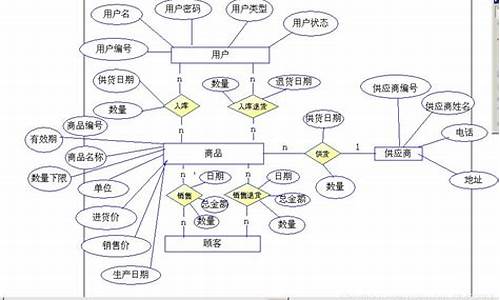 超市 系统 源码